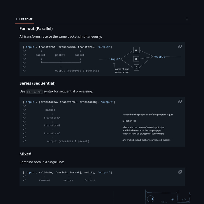 What Does A Happy Little Programming Milestone Look Like?